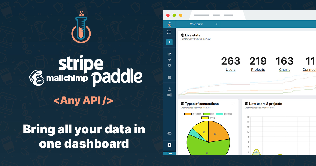API Charts Dashboard | Chartbrew